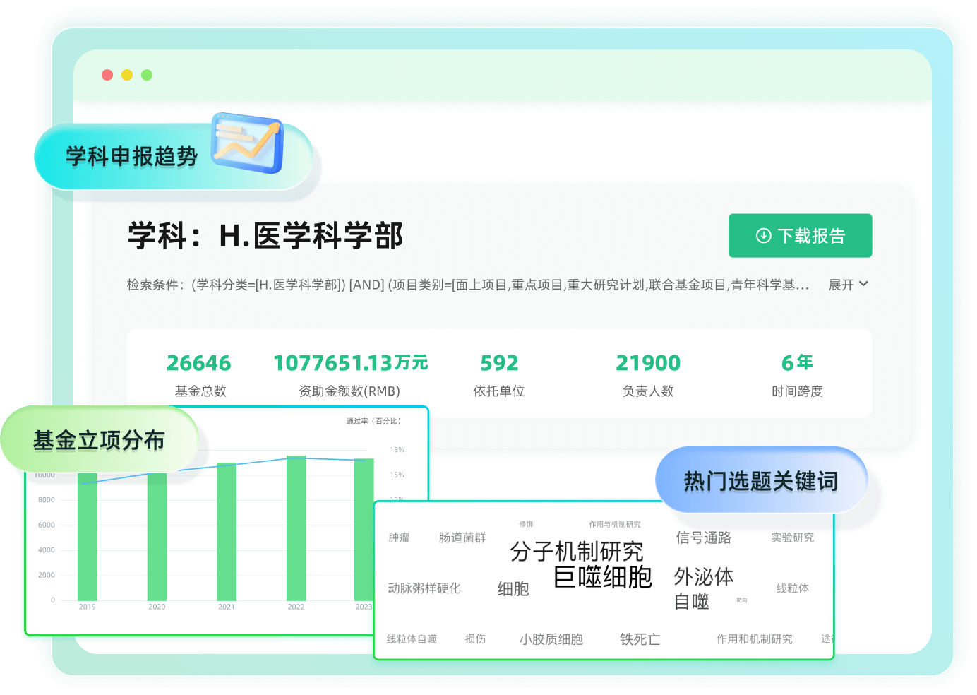 「深度洞察学科趋势」